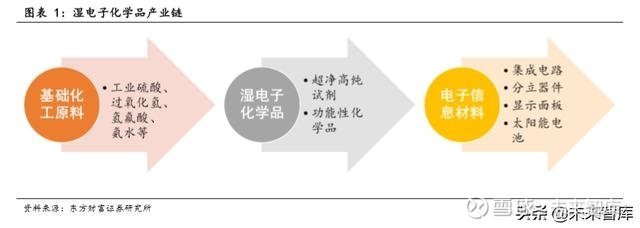 濕電子化學品行業深度研究報告 氫氟酸的產業格局、技術演進與市場展望