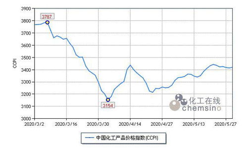 上周化工市場平穩運行，氫氟酸需求溫和支撐價格