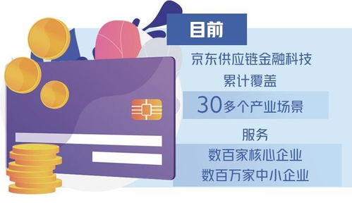 創新供應鏈金融科技服務與信息技術咨詢的雙輪驅動