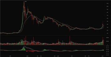 微軟與比特幣區(qū)塊鏈 技術(shù)融合的基石與廣闊未來(lái)