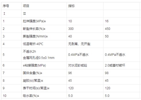 聚脲防水耐磨防腐涂層，施工時(shí)有哪些注意事項(xiàng)呢？